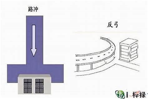 拐角房子风水|拐角的位置房子好吗？对风水有什么影响？